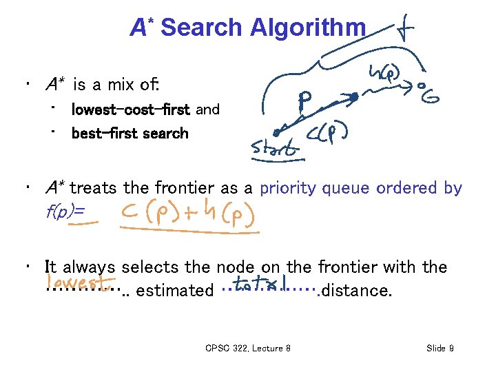 A* Search Algorithm • A* is a mix of: • lowest-cost-first and • best-first
