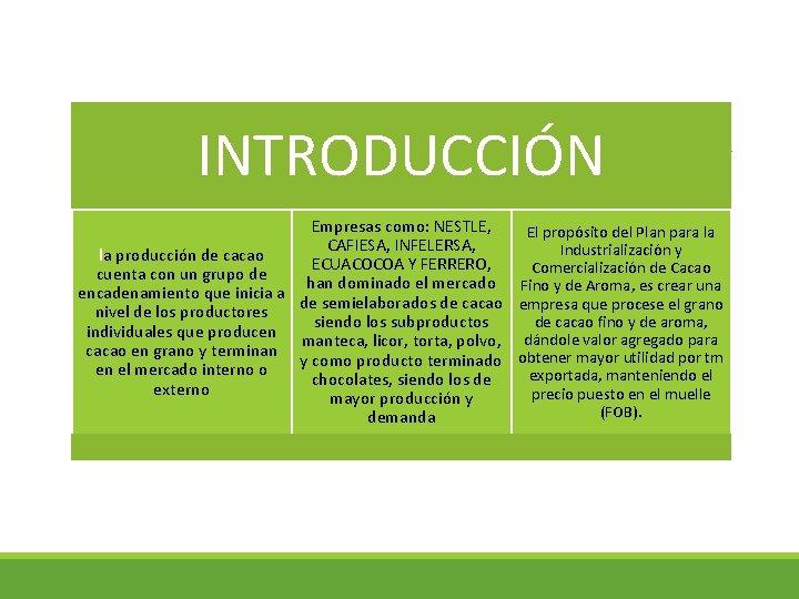 INTRODUCCIÓN Empresas como: NESTLE, CAFIESA, INFELERSA, la producción de cacao ECUACOCOA Y FERRERO, cuenta