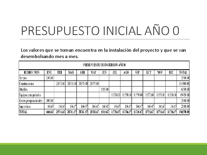 PRESUPUESTO INICIAL AÑO 0 Los valores que se toman encuentra en la instalación del