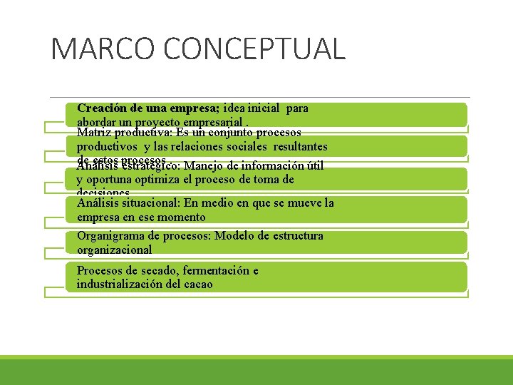 MARCO CONCEPTUAL Creación de una empresa; idea inicial para abordar un proyecto empresarial. Matriz