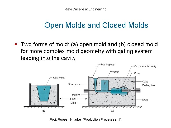 Rizvi College of Engineering Open Molds and Closed Molds § Two forms of mold: