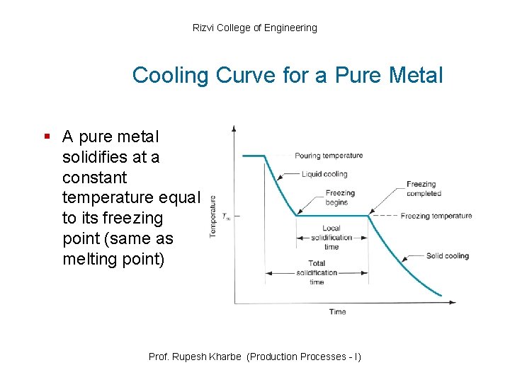 Rizvi College of Engineering Cooling Curve for a Pure Metal § A pure metal