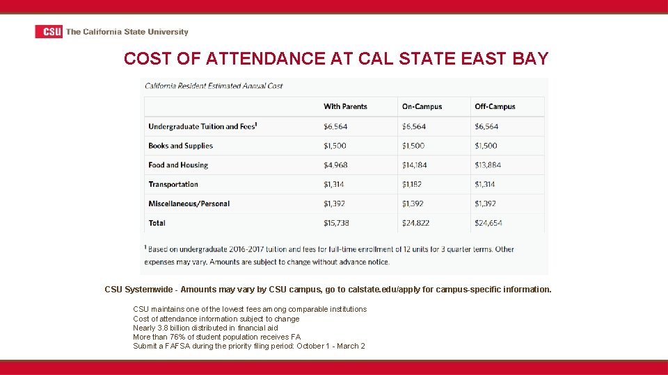 COST OF ATTENDANCE AT CAL STATE EAST BAY CSU Systemwide - Amounts may vary