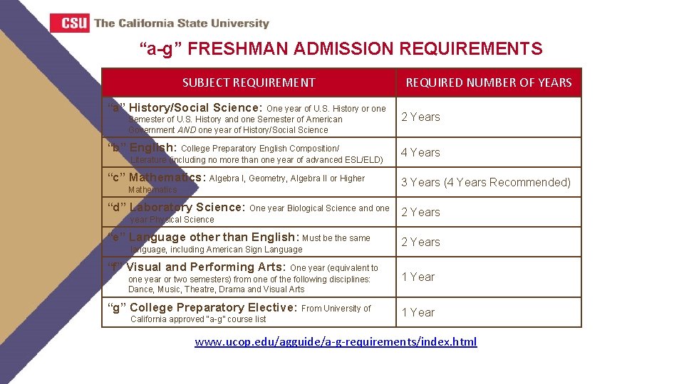 “a-g” FRESHMAN ADMISSION REQUIREMENTS SUBJECT REQUIREMENT “a” History/Social Science: One year of U. S.