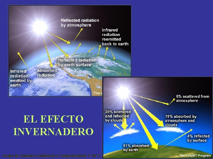 EL EFECTO INVERNADERO Grupo de Química Ambiental y Computacional. U de C. www. reactivos.