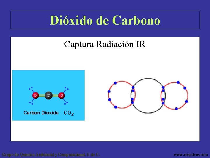 Dióxido de Carbono Captura Radiación IR Grupo de Química Ambiental y Computacional. U de