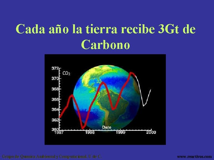 Cada año la tierra recibe 3 Gt de Carbono Grupo de Química Ambiental y