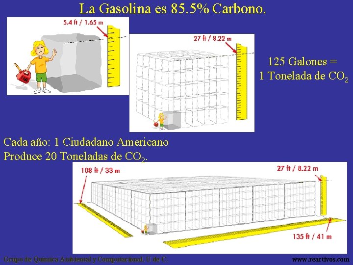 La Gasolina es 85. 5% Carbono. 125 Galones = 1 Tonelada de CO 2