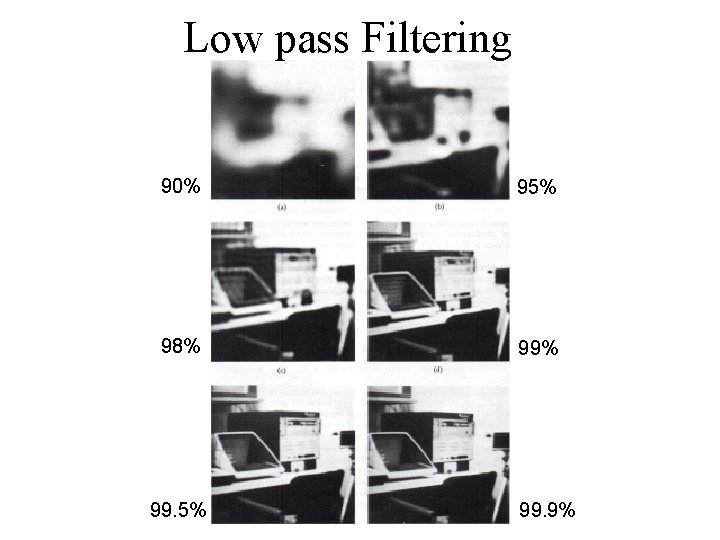 Low pass Filtering 90% 95% 98% 99. 5% 99. 9% 