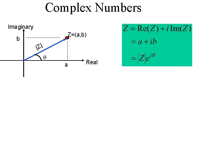 Complex Numbers Imaginary Z=(a, b) b |Z| a Real 