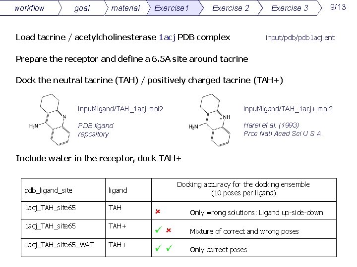 workflow goal material Exercise 1 Exercise 2 Load tacrine / acetylcholinesterase 1 acj PDB