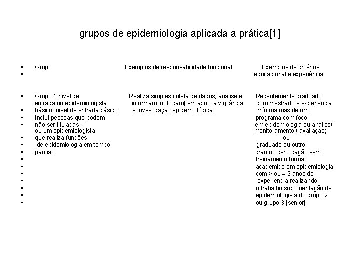 grupos de epidemiologia aplicada a prática[1] • • Grupo 1: nível de entrada ou