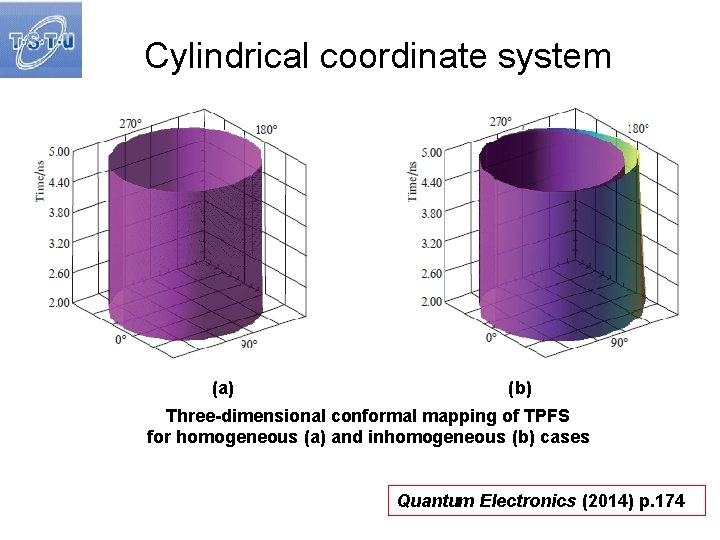 Cylindrical coordinate system (a) (b) Three-dimensional conformal mapping of TPFS for homogeneous (a) and