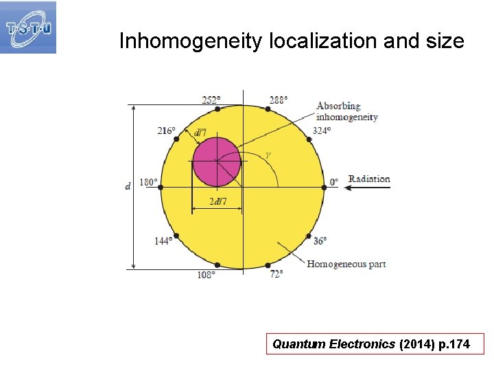 Inhomogeneity localization and size Quantum Electronics (2014) p. 174 