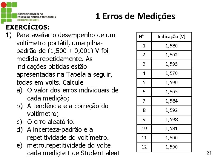 1 Erros de Medições EXERCÍCIOS: 1) Para avaliar o desempenho de um voltímetro portátil,