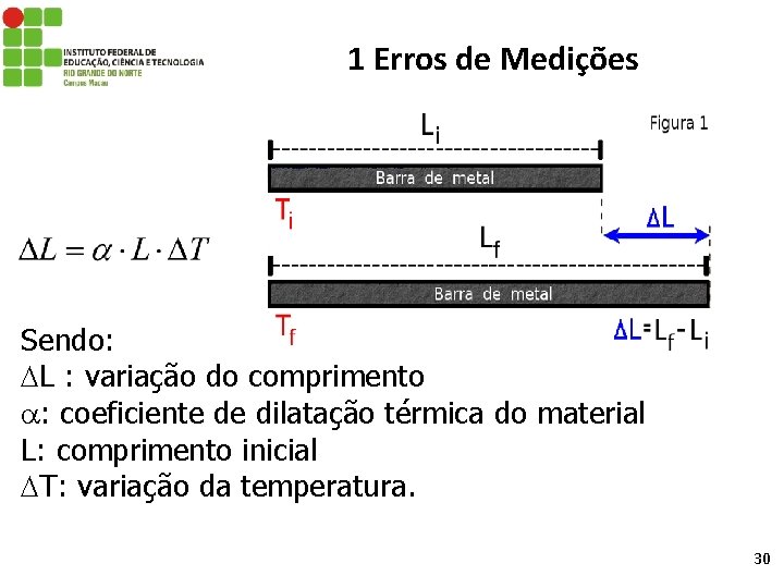 1 Erros de Medições Sendo: L : variação do comprimento : coeficiente de dilatação