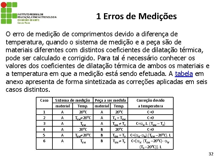 1 Erros de Medições O erro de medição de comprimentos devido a diferença de