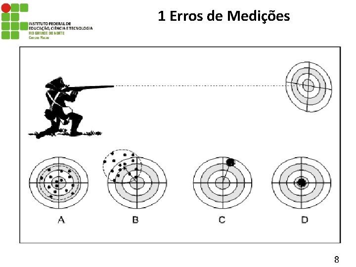 1 Erros de Medições 8 