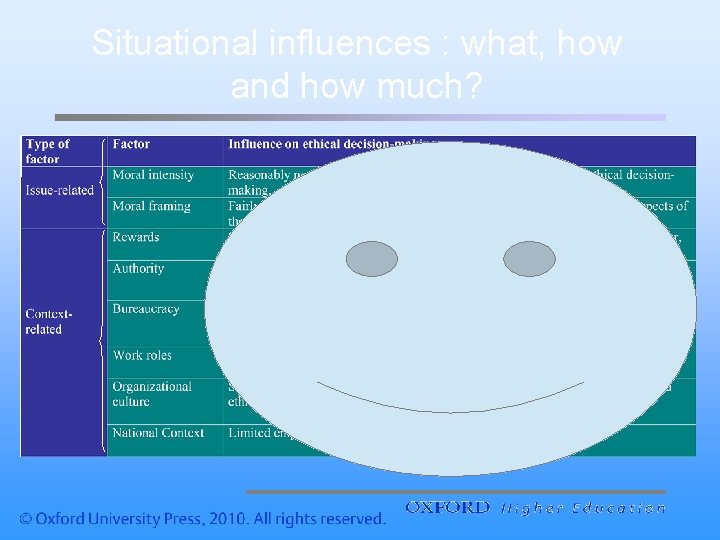Situational influences : what, how and how much? 