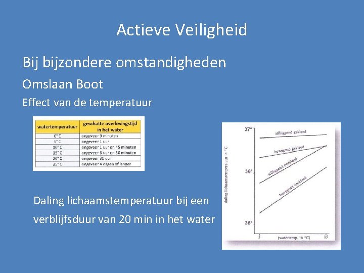 Actieve Veiligheid Bij bijzondere omstandigheden Omslaan Boot Effect van de temperatuur Daling lichaamstemperatuur bij