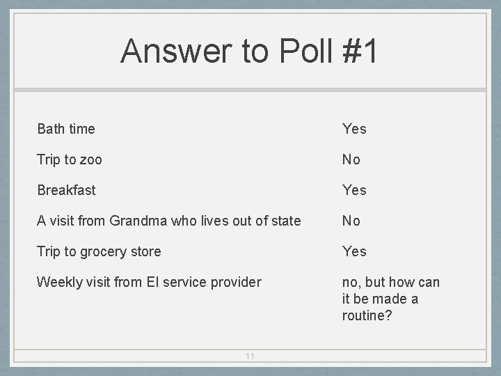 Answer to Poll #1 Bath time Yes Trip to zoo No Breakfast Yes A