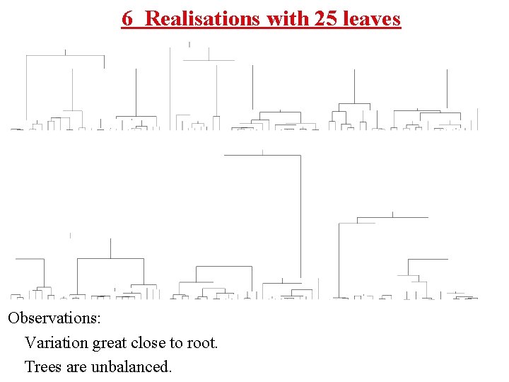 6 Realisations with 25 leaves Observations: Variation great close to root. Trees are unbalanced.
