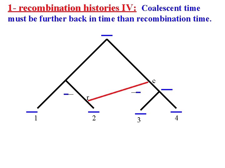 1 - recombination histories IV: Coalescent time must be further back in time than