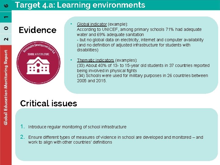 Target 4. a: Learning environments Evidence • Global indicator (example): According to UNICEF, among