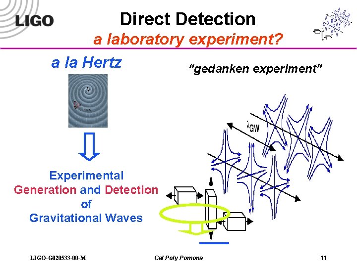 Direct Detection a laboratory experiment? a la Hertz “gedanken experiment” Experimental Generation and Detection