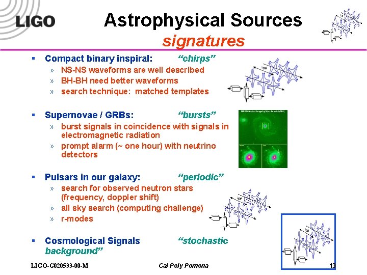 Astrophysical Sources signatures § Compact binary inspiral: “chirps” » NS-NS waveforms are well described