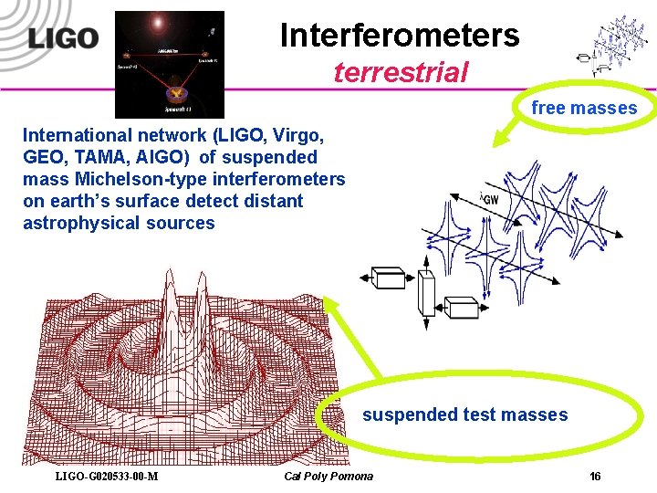 Interferometers terrestrial free masses International network (LIGO, Virgo, GEO, TAMA, AIGO) of suspended mass