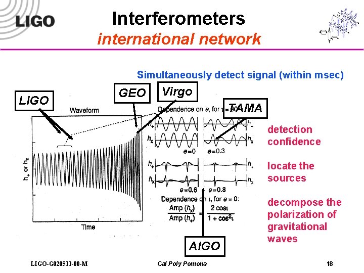 Interferometers international network Simultaneously detect signal (within msec) LIGO GEO Virgo TAMA detection confidence