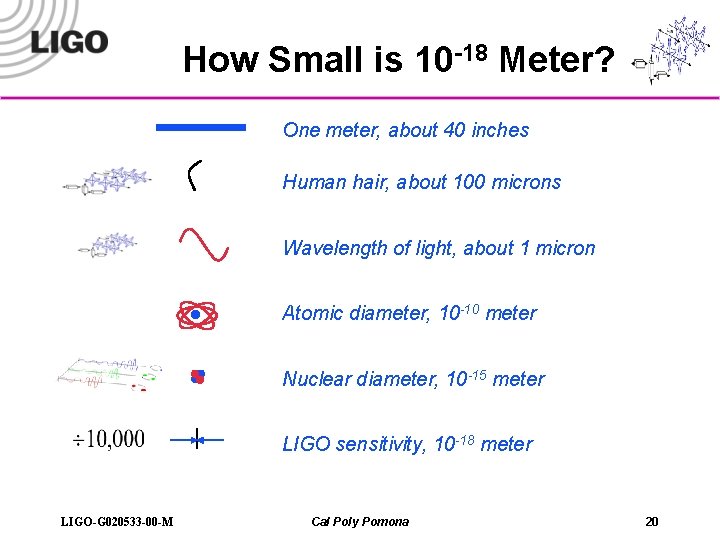 How Small is 10 -18 Meter? One meter, about 40 inches Human hair, about