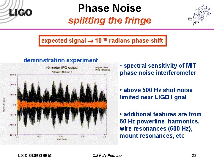 Phase Noise splitting the fringe expected signal 10 -10 radians phase shift demonstration experiment