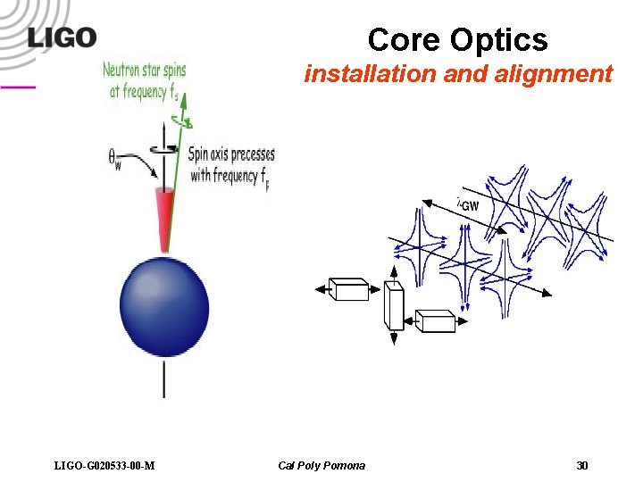 Core Optics installation and alignment LIGO-G 020533 -00 -M Cal Poly Pomona 30 