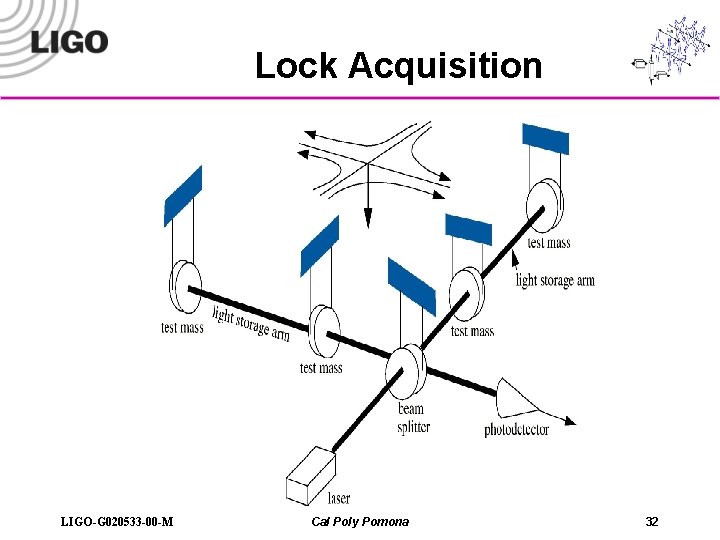 Lock Acquisition LIGO-G 020533 -00 -M Cal Poly Pomona 32 