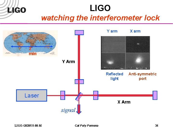 LIGO watching the interferometer lock Y arm X arm 2 min Y Arm Reflected