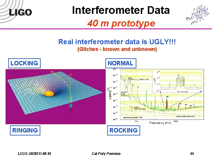 Interferometer Data 40 m prototype Real interferometer data is UGLY!!! (Gliches - known and