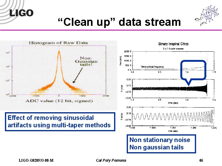 “Clean up” data stream Effect of removing sinusoidal artifacts using multi-taper methods Non stationary