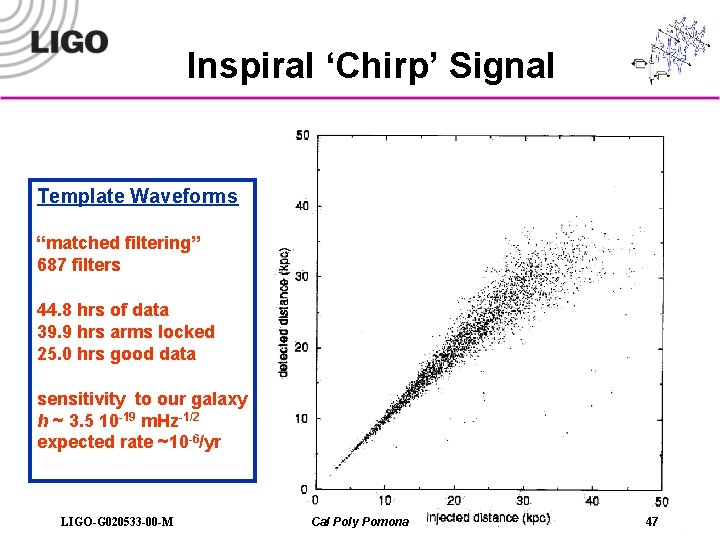 Inspiral ‘Chirp’ Signal Template Waveforms “matched filtering” 687 filters 44. 8 hrs of data