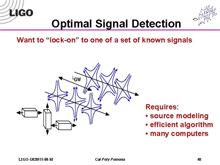 Optimal Signal Detection Want to “lock-on” to one of a set of known signals