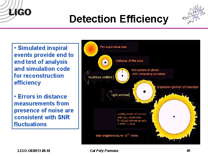 Detection Efficiency • Simulated inspiral events provide end to end test of analysis and