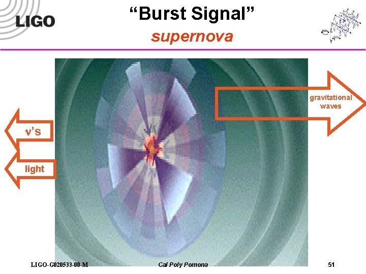 “Burst Signal” supernova gravitational waves n’s light LIGO-G 020533 -00 -M Cal Poly Pomona
