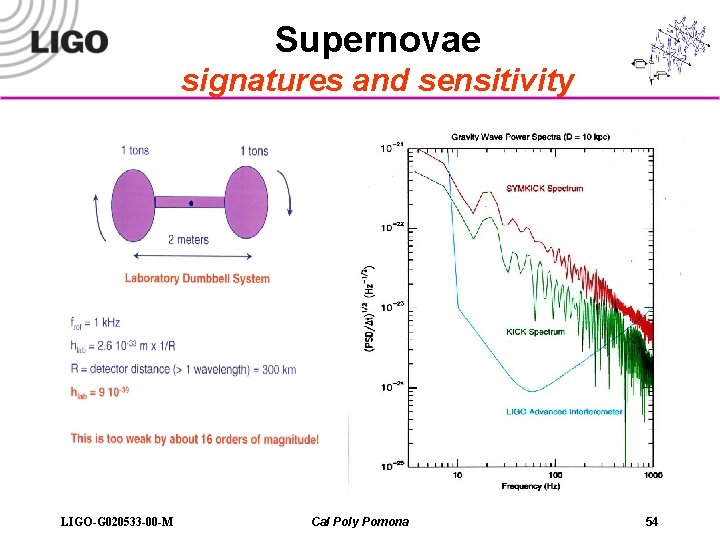 Supernovae signatures and sensitivity LIGO-G 020533 -00 -M Cal Poly Pomona 54 
