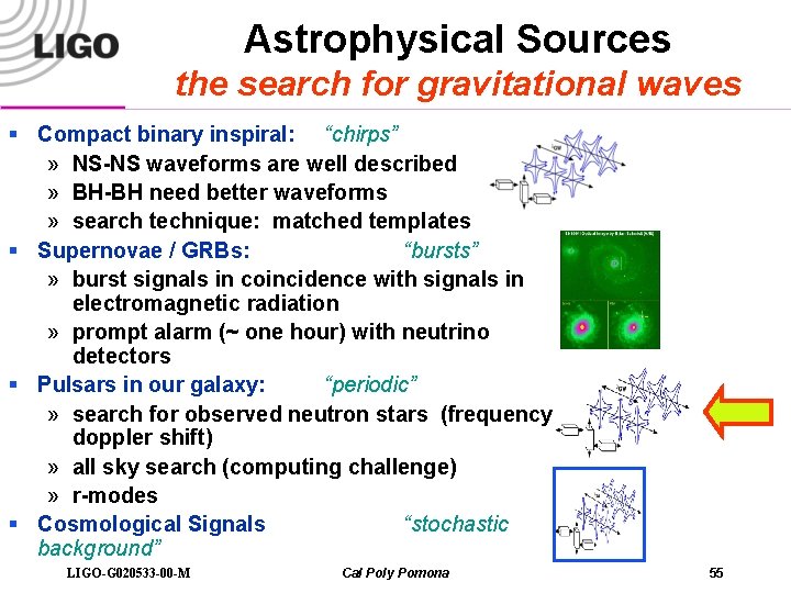 Astrophysical Sources the search for gravitational waves § Compact binary inspiral: “chirps” » NS-NS