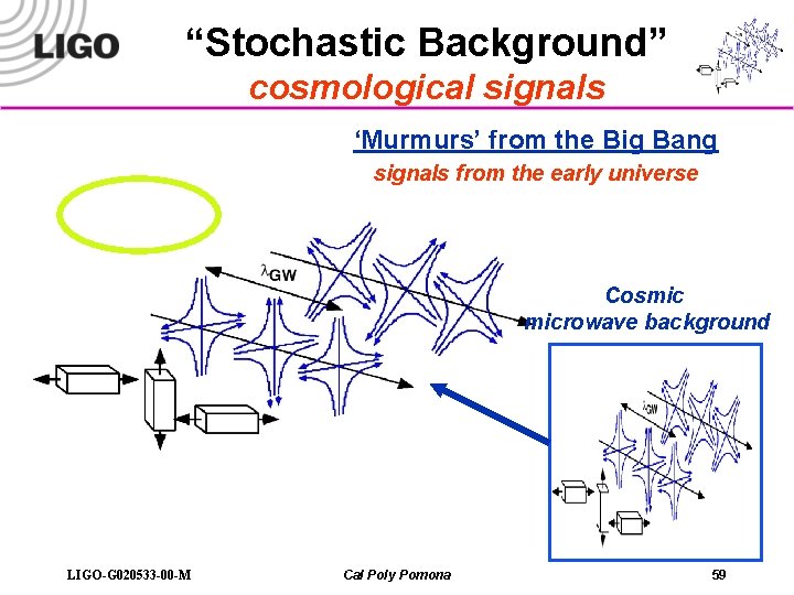 “Stochastic Background” cosmological signals ‘Murmurs’ from the Big Bang signals from the early universe