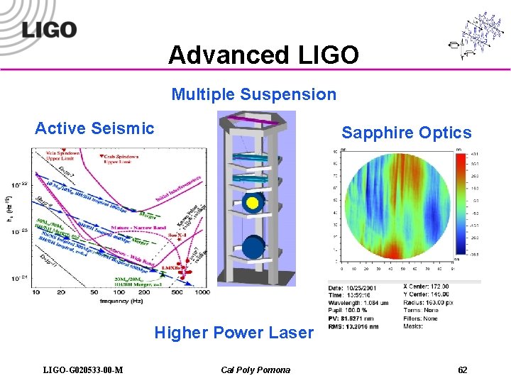 Advanced LIGO Multiple Suspension Active Seismic Sapphire Optics Higher Power Laser LIGO-G 020533 -00