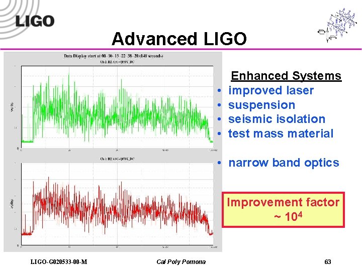 Advanced LIGO Enhanced Systems • improved laser • suspension • seismic isolation • test