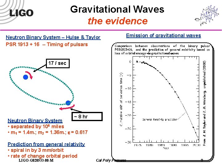 Gravitational Waves the evidence Neutron Binary System – Hulse & Taylor PSR 1913 +