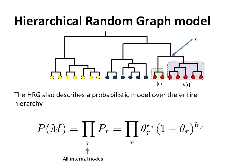 Hierarchical Random Graph model r L(r) R(r) The HRG also describes a probabilistic model